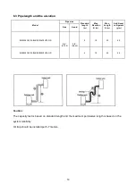 Предварительный просмотр 16 страницы innovair BIN1036C2V02 Service Manual