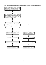 Предварительный просмотр 38 страницы innovair BIN1036C2V02 Service Manual