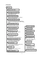 Preview for 8 page of innovair BIN312C2V31 Service Manual