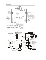 Preview for 18 page of innovair BIN312C2V31 Service Manual