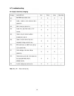 Preview for 39 page of innovair BIN312C2V31 Service Manual