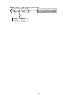 Preview for 42 page of innovair BIN312C2V31 Service Manual