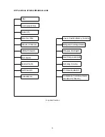 Preview for 8 page of innovair BIN312C2V32 Service Manual