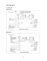 Preview for 14 page of innovair BIN312C2V32 Service Manual