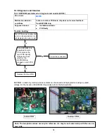 Preview for 36 page of innovair BIN312C2V32 Service Manual