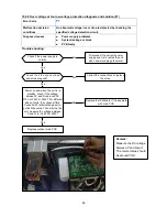 Preview for 48 page of innovair BIN312C2V32 Service Manual