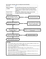 Preview for 50 page of innovair BIN312C2V32 Service Manual