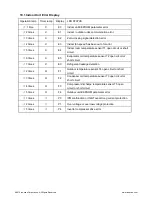 Preview for 2 page of innovair BIN312C2V32 Troubleshooting Manual