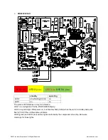 Preview for 4 page of innovair BIN312C2V32 Troubleshooting Manual