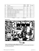 Preview for 5 page of innovair BIN312C2V32 Troubleshooting Manual