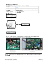 Preview for 6 page of innovair BIN312C2V32 Troubleshooting Manual