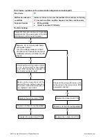 Preview for 7 page of innovair BIN312C2V32 Troubleshooting Manual