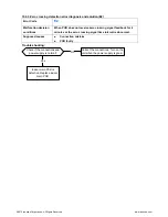 Preview for 9 page of innovair BIN312C2V32 Troubleshooting Manual