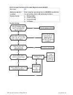 Preview for 10 page of innovair BIN312C2V32 Troubleshooting Manual