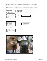 Preview for 13 page of innovair BIN312C2V32 Troubleshooting Manual