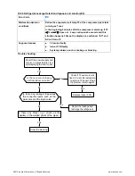 Preview for 14 page of innovair BIN312C2V32 Troubleshooting Manual