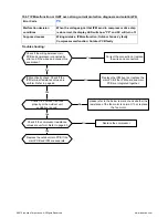 Preview for 15 page of innovair BIN312C2V32 Troubleshooting Manual