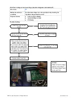 Preview for 18 page of innovair BIN312C2V32 Troubleshooting Manual