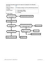 Preview for 19 page of innovair BIN312C2V32 Troubleshooting Manual