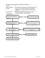 Preview for 20 page of innovair BIN312C2V32 Troubleshooting Manual