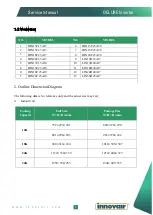 Preview for 5 page of innovair D1N13C23A20 Service Manual