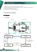 Preview for 12 page of innovair D1N13C23A20 Service Manual