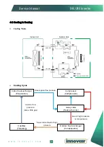 Preview for 13 page of innovair D1N13C23A20 Service Manual