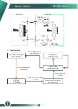 Preview for 14 page of innovair D1N13C23A20 Service Manual