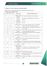 Preview for 47 page of innovair D1N13C23A20 Service Manual