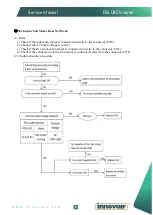 Preview for 51 page of innovair D1N13C23A20 Service Manual