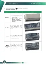 Preview for 68 page of innovair D1N13C23A20 Service Manual