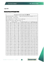 Preview for 77 page of innovair D1N13C23A20 Service Manual