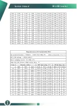 Preview for 80 page of innovair D1N13C23A20 Service Manual