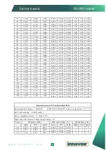 Preview for 83 page of innovair D1N13C23A20 Service Manual