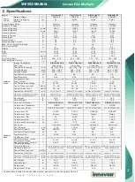 Preview for 5 page of innovair Elite EIN10H2V32 Owners & Installation Manual