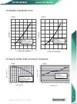 Preview for 7 page of innovair Elite EIN10H2V32 Owners & Installation Manual