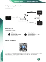 Preview for 22 page of innovair Elite EIN10H2V32 Owners & Installation Manual