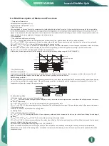 Preview for 24 page of innovair Elite EIN10H2V32 Owners & Installation Manual