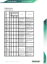 Preview for 39 page of innovair Elite EIN10H2V32 Owners & Installation Manual