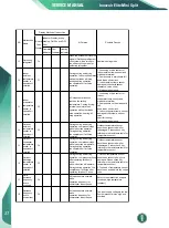 Preview for 40 page of innovair Elite EIN10H2V32 Owners & Installation Manual