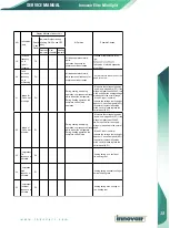 Preview for 41 page of innovair Elite EIN10H2V32 Owners & Installation Manual