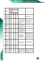 Preview for 42 page of innovair Elite EIN10H2V32 Owners & Installation Manual