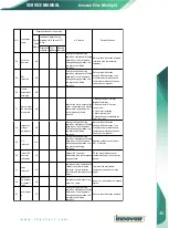 Preview for 43 page of innovair Elite EIN10H2V32 Owners & Installation Manual