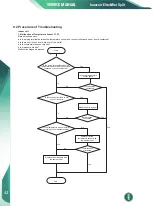 Preview for 46 page of innovair Elite EIN10H2V32 Owners & Installation Manual