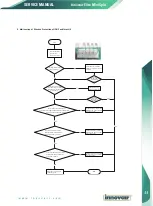 Preview for 47 page of innovair Elite EIN10H2V32 Owners & Installation Manual