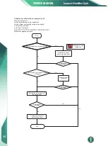 Preview for 48 page of innovair Elite EIN10H2V32 Owners & Installation Manual