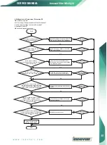 Preview for 49 page of innovair Elite EIN10H2V32 Owners & Installation Manual