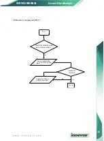 Preview for 51 page of innovair Elite EIN10H2V32 Owners & Installation Manual