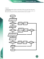 Preview for 52 page of innovair Elite EIN10H2V32 Owners & Installation Manual