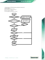 Preview for 55 page of innovair Elite EIN10H2V32 Owners & Installation Manual